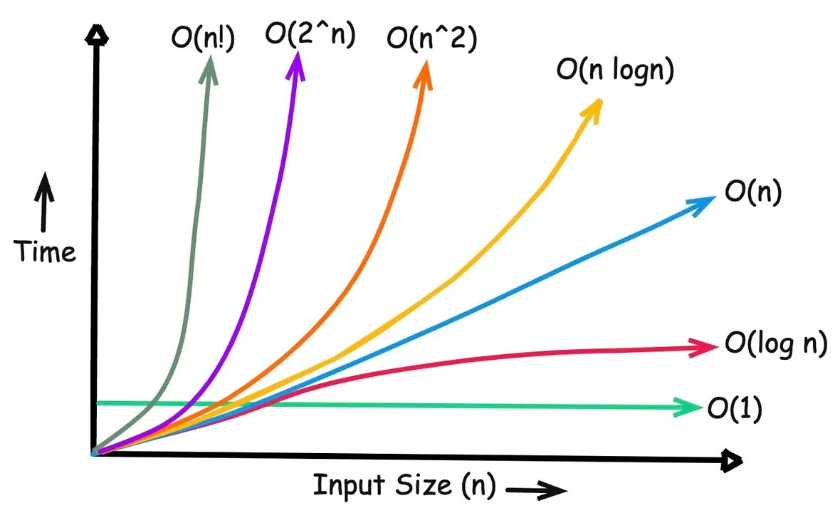 big-o-notation-graph